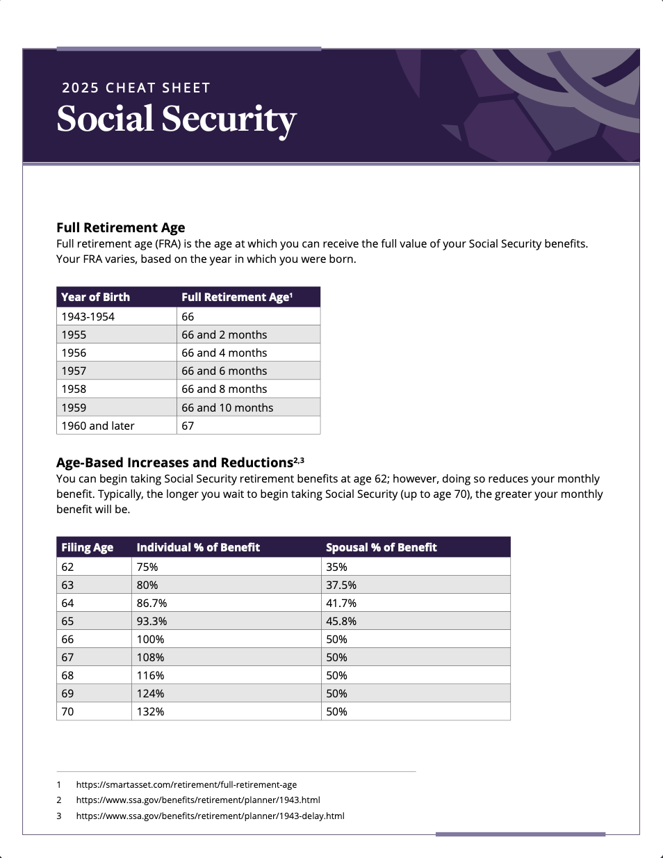 Longevity & Inflation Cheat Sheet