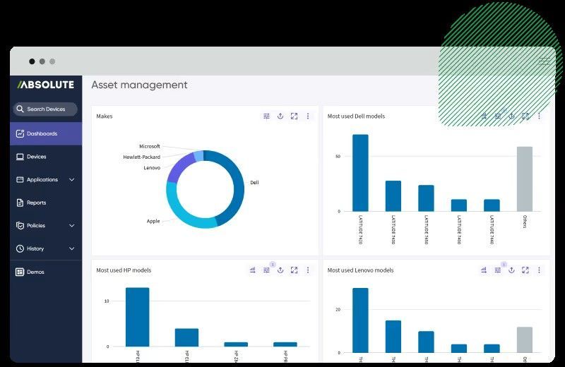 Panel de control que muestra datos de gestión de activos con gráficos y tablas.