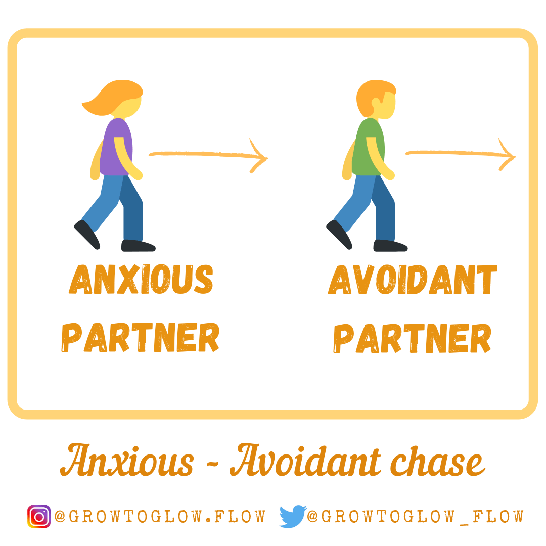 Anxious - Avoidant Attachment relationship chase and trap