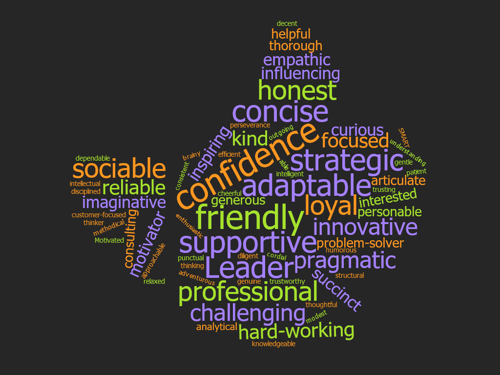 Assuritivity Consulting Values & Strengths Word Cloud