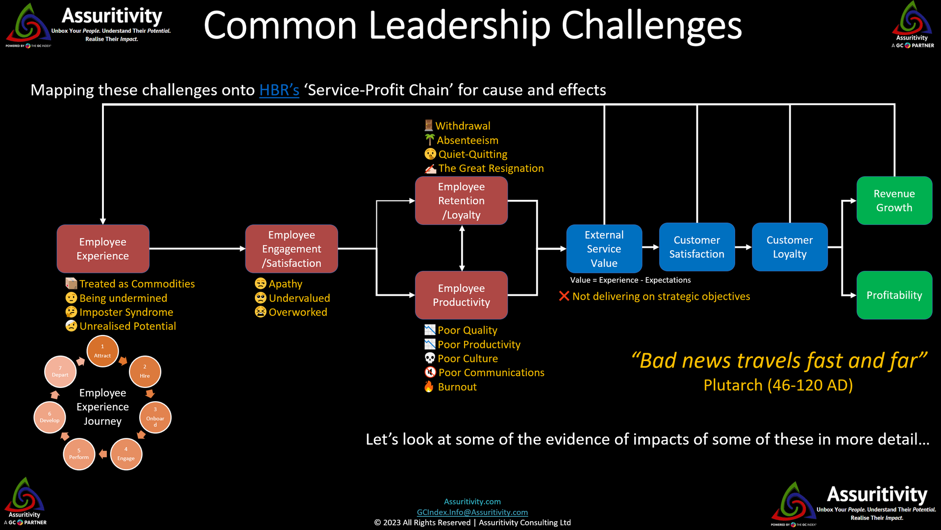Common Leadership Challenges
