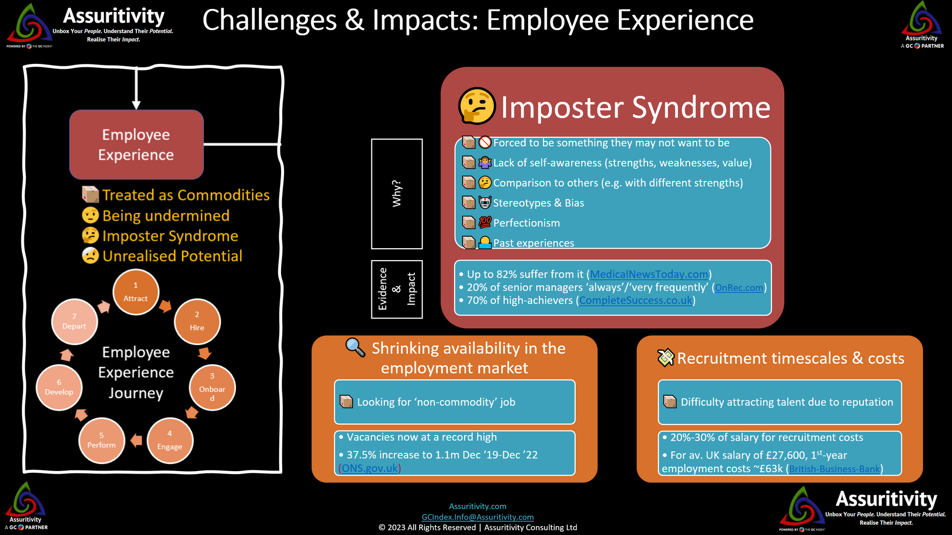 Challenges & Impacts: Employee Experience