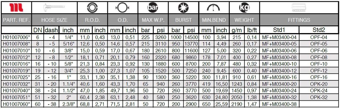 Explanatory table