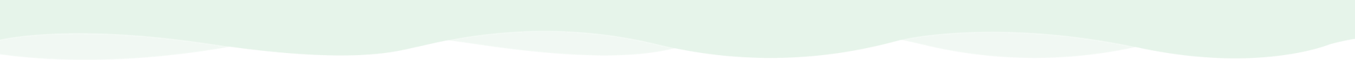 onda