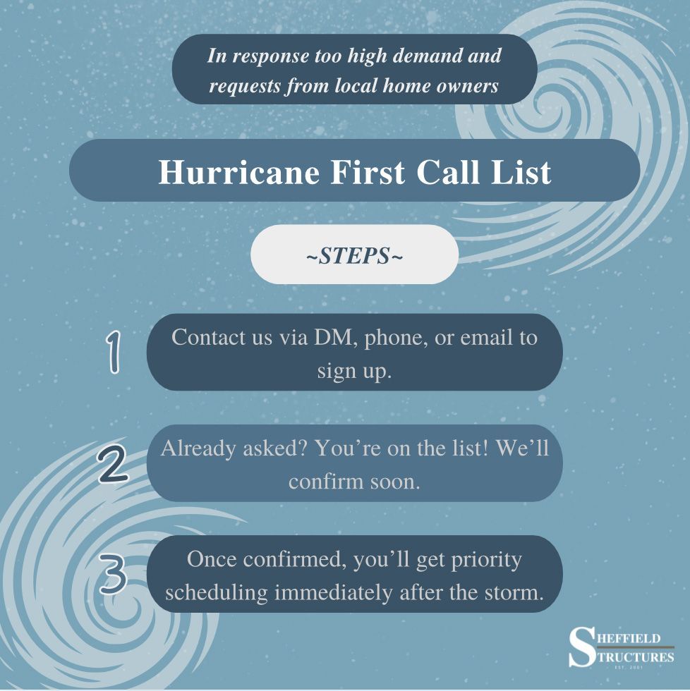 A graphic showing the steps for a hurricane first call list