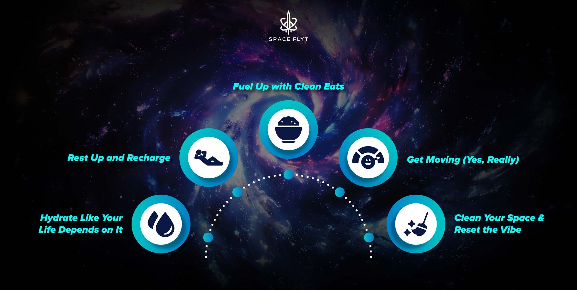 Do you sense the fallout? After 420, follow these easy steps to replenish your fluids, rejuvenate, and resume your fantastic mood. Spaceflyt
420 Deals
Drink Water
Take Break and recharge
Fill Up With Nutritious Food