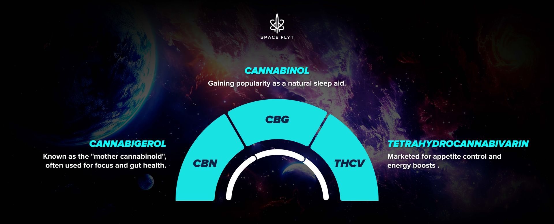 Without the intense high, minor cannabinoids provide special health advantages like increased natural energy, improved sleep, and clearer attention. Spaceflyt
Minor cannabinoids 2025
CBG benefits
CBN for sleep
THCV effects
Functional cannabis products
Cannabis wellness 2025
Personalized cannabis
Cannabis trends 2025