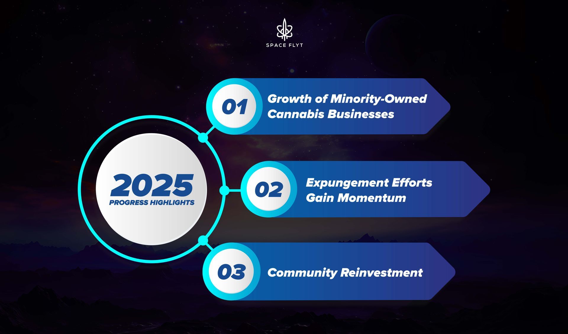 Social Equity in Cannabis Policies and programs that support access and justice in the cannabis sector for communities affected by previous criminalization. Spaceflyt
social equity cannabis 2025
minority-owned cannabis business
cannabis expungement programs
cannabis diversity and inclusion
cannabis equity grants
inclusive cannabis licensing