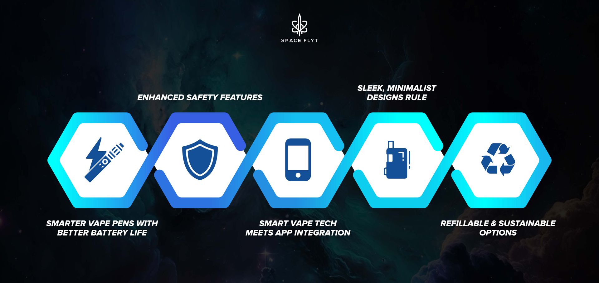 Explore how 2025 vape pens combine advanced tech, safety features, and elegant design for the ultimate cannabis experience. • vape pens 2025
• best vape pen for cannabis
• smart vape technology
• refillable vape pen
• discreet vape pens
• safe vape pen
• stylish vape pens
• eco-friendly vape options
Spaceflyt
