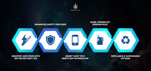 best vape battery 2025 The 5 Best Vape In The USA In 2025 - Luckeevape