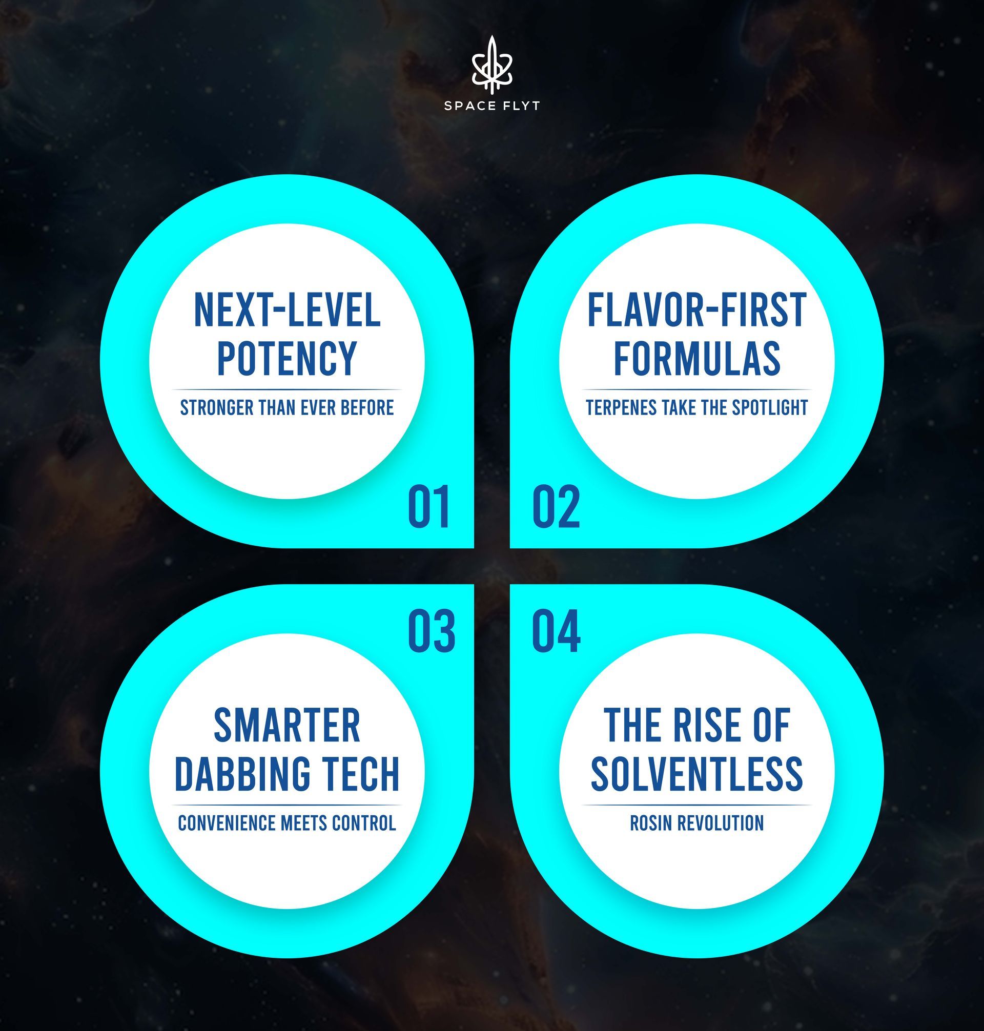 Discover how terpene-rich extracts and innovative technology are changing the cannabis dabs industry. Spaceflyt
cannabis concentrates 2025
high THC dabs
live resin trends
best rosin products
solventless cannabis
terpene-rich extracts
smart dab rigs
dabbing technology
concentrate vape pens
cannabis extraction innovation