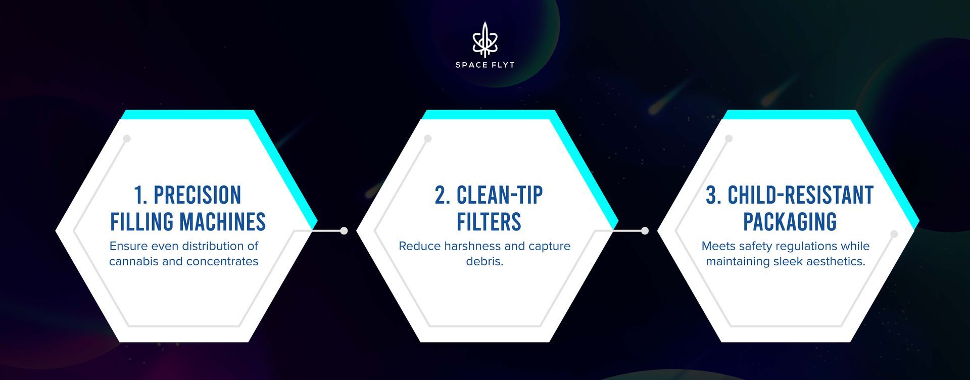 Learn why infused pre-rolls are the preferred option for reliable, potent, and on-the-go cannabis experiences. Spaceflyt
infused pre-rolls 2025
best infused pre-rolls
on-the-go cannabis
disposable pre-rolls
terpene-infused pre-rolls
flavor-rich pre-rolls
pre-roll technology
high potency pre-rolls
sustainable cannabis products
cannabis convenience trends