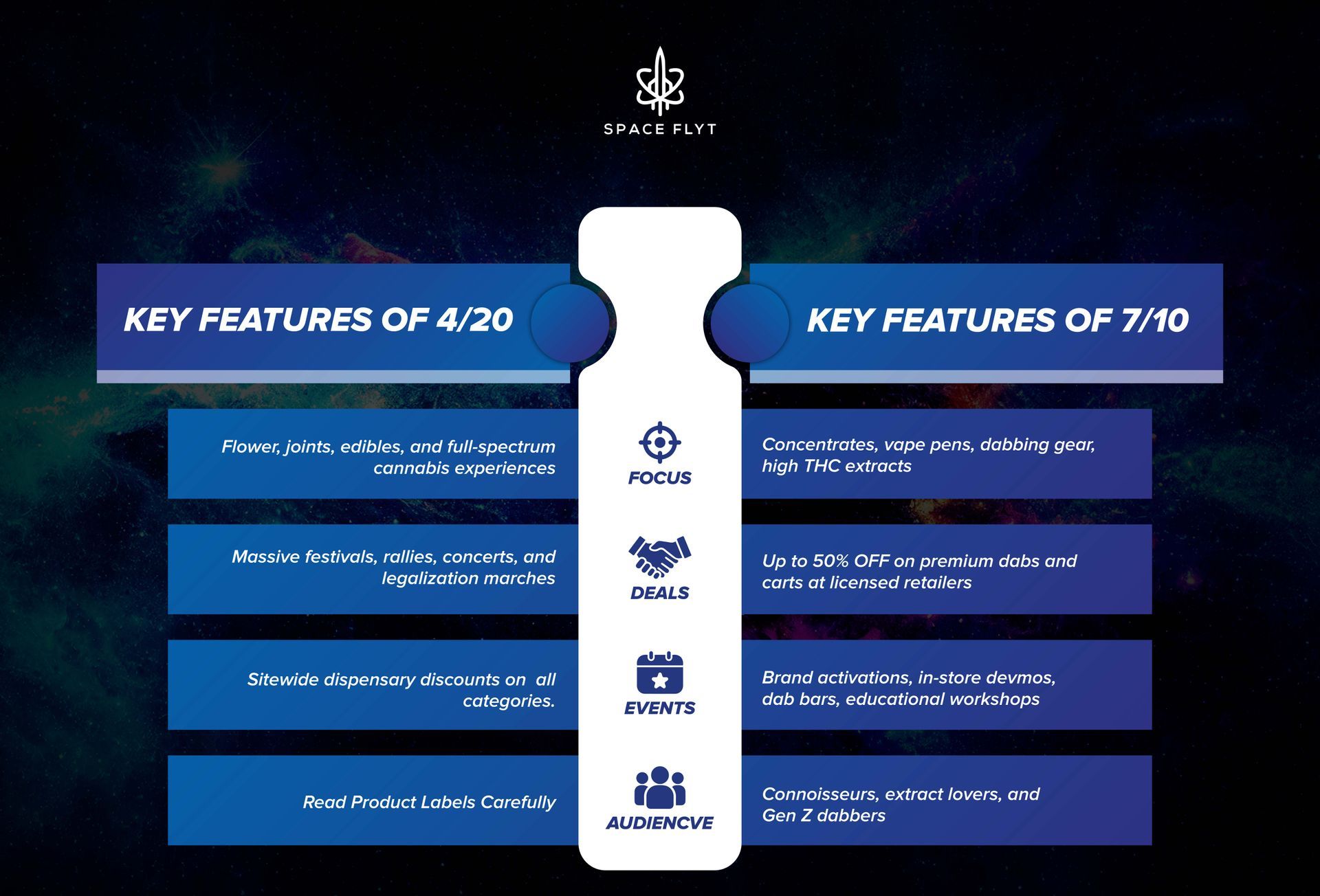 7/10 is an upside-down spelling of Spaceflyt
710 Day
4/20 cannabis holiday
dab day 2025
vape deals
cannabis concentrate sales
cannabis holidays
marijuana events
weed festivals 2025
dabbing culture
710 sales