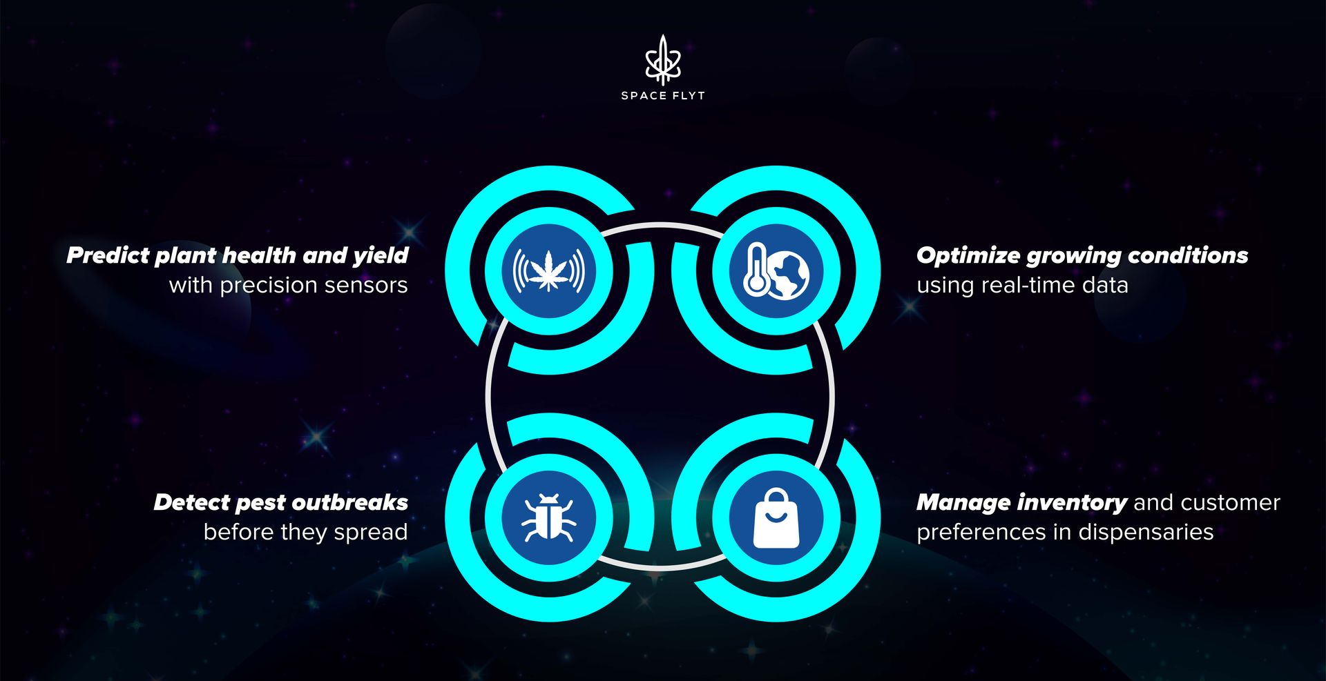 : Learn how smart technology and artificial intelligence are changing cannabis cultivation, sales, and use in 2025. Spaceflyt
cannabis technology trends
AI in cannabis industry
smart cannabis devices 2025
automated cannabis growing systems
cannabis innovation 2025
future of weed tech
cannabis and artificial intelligence