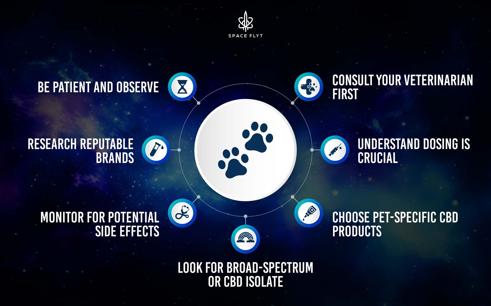 CBD(Cannabidiol) Anon-psychoactive emulsion set up in the cannabis factory that interacts with the endocannabinoid system and may offer remedial benefits Spaceflyt
CBD for pets
Pet CBD benefits
CBD for dog anxiety
CBD for pet pain
Pet CBD dosage
Pet CBD safety
Cannabis for pets
Pet CBD products
Endocannabinoid system pets
Vet consultation pet CBD