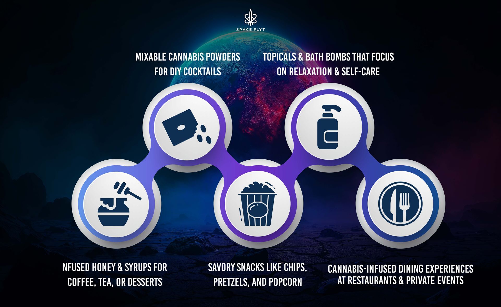 Edibles usually take 30–90 minutes to kick in, so start with a low dose and wait before consuming more. Spaceflyt
Cannabis edibles USA
THC beverages
Creative cannabis products
Best cannabis edibles
Marijuana-infused drinks
Cannabis innovation
CBD and THC snacks
Edibles vs smoking cannabis
New cannabis products 2025
Cannabis lifestyle USA