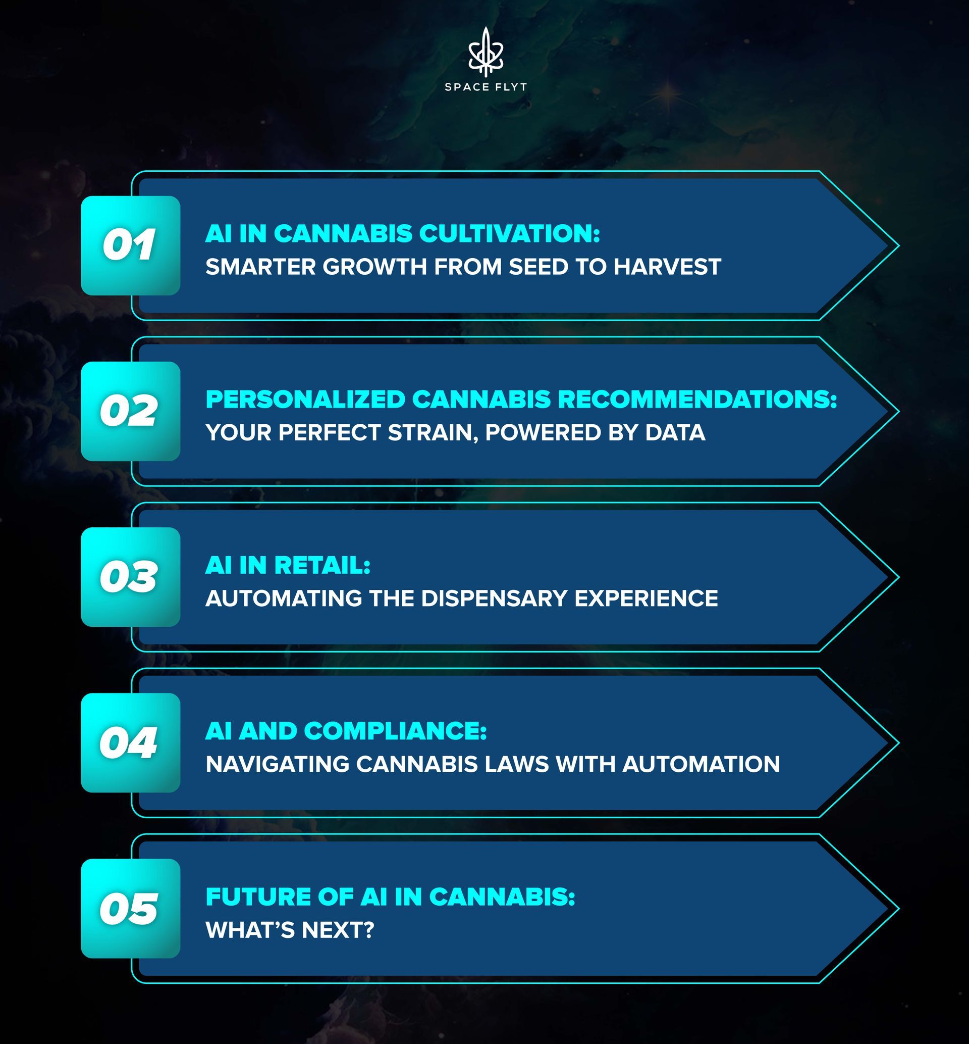 A branch of computer science where machines learn from data and make decisions or predictions — used in cannabis for growing, selling, and recommending Spaceflyt
AI cannabis cultivation
smart cannabis grow tech
machine learning in weed farming
AI cannabis recommendations
personalized weed strain
cannabis AI matching system
AI in cannabis retail
smart dispensary technology
cannabis point of sale AI
cannabis compliance automation
AI cannabis tracking
weed regulation software
future of cannabis tech
cannabis AI tools
smart weed products
cannabis and technology