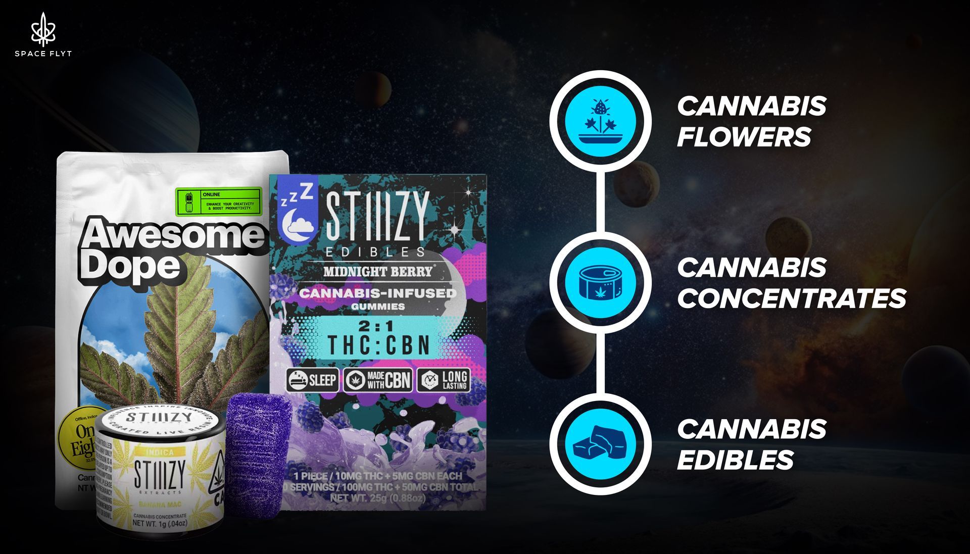 Discover the main distinctions between edibles, concentrates, and cannabis flowers to select the best product for your requirements and tastes Spaceflyt
Cannabis flower
Cannabis Concentrate
Cannabis edibles
Awesome Dope
Stiiizy