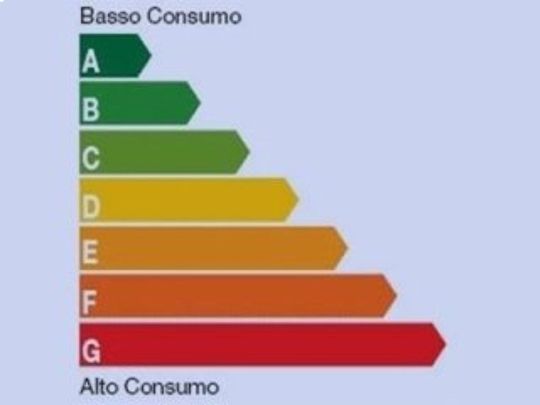 Grafico con l'indicazione del consumo energetico degli infissi