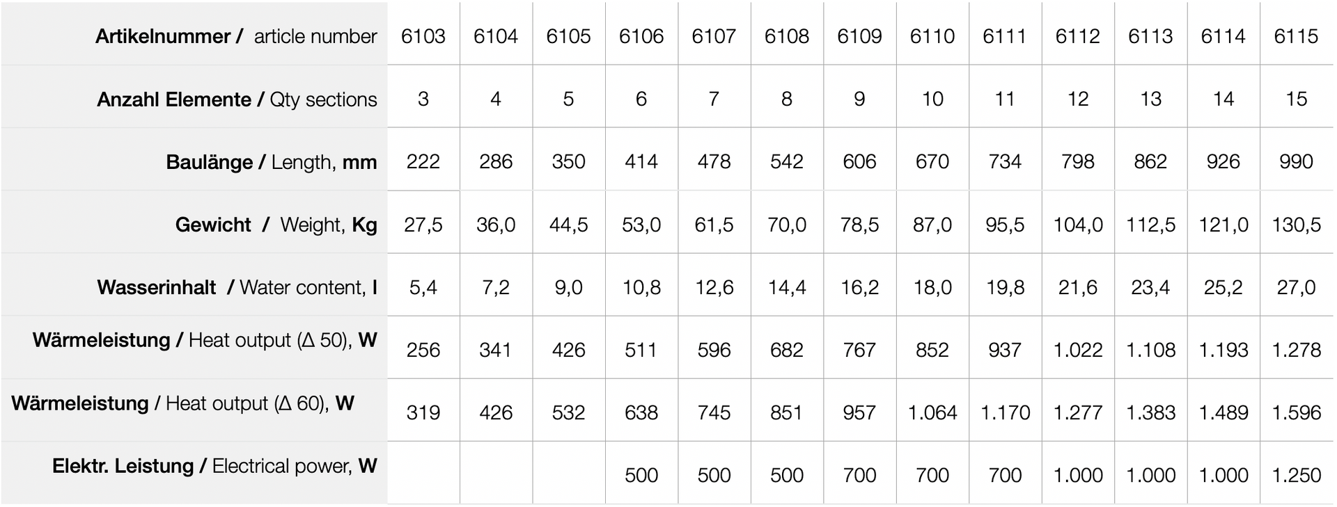 Technische Daten Vesta