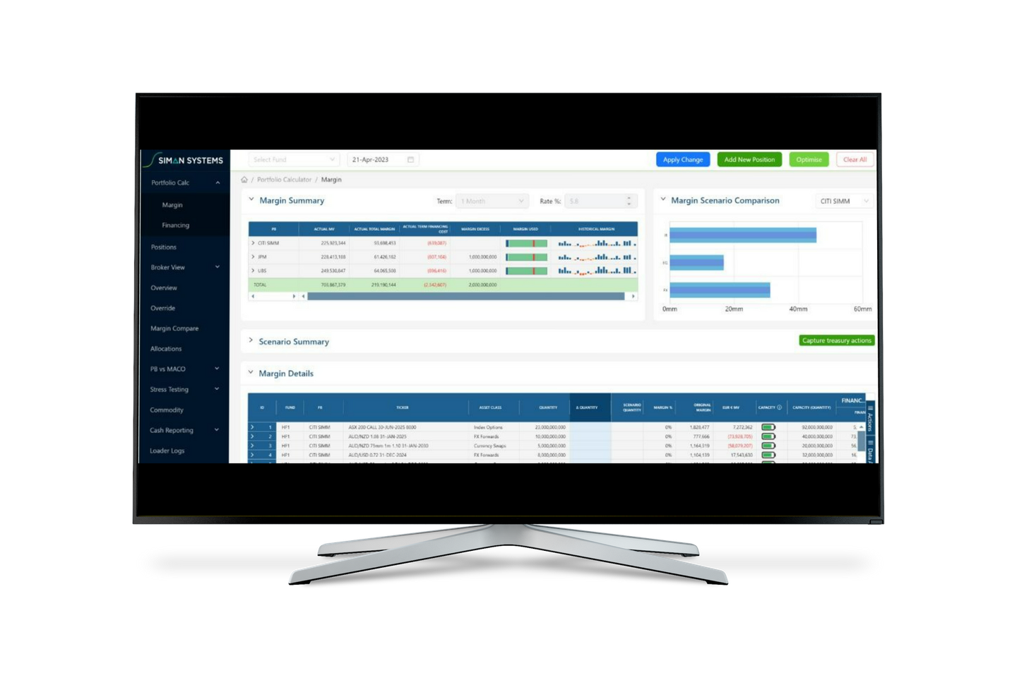 A computer monitor with a dashboard on the screen.