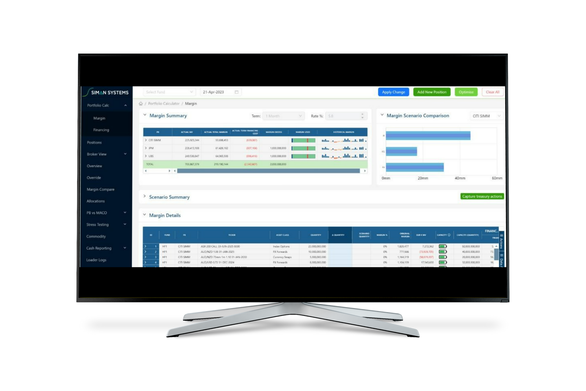 A computer monitor with a dashboard on the screen.