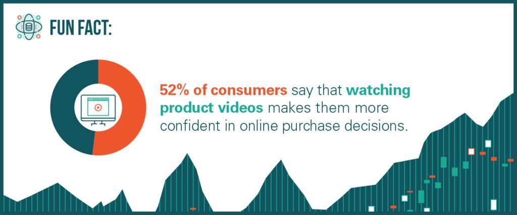 A fun fact about consumers watching product videos