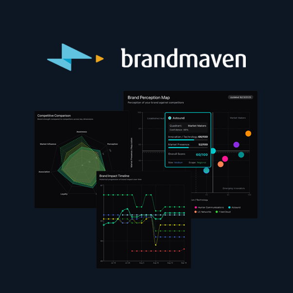 AI-driven brand dashboard for live look at brand health.