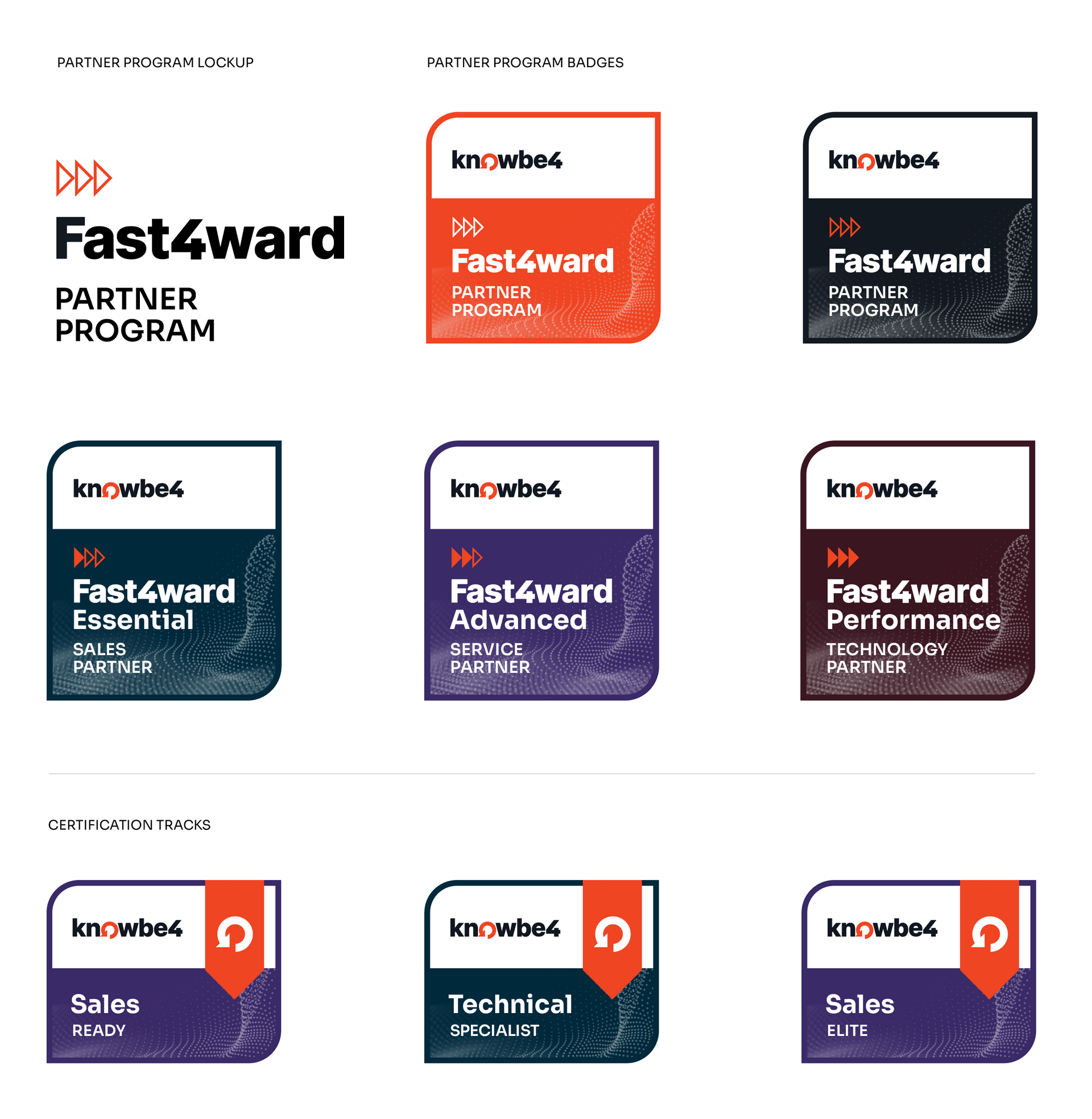 KnowBe4 Partner System