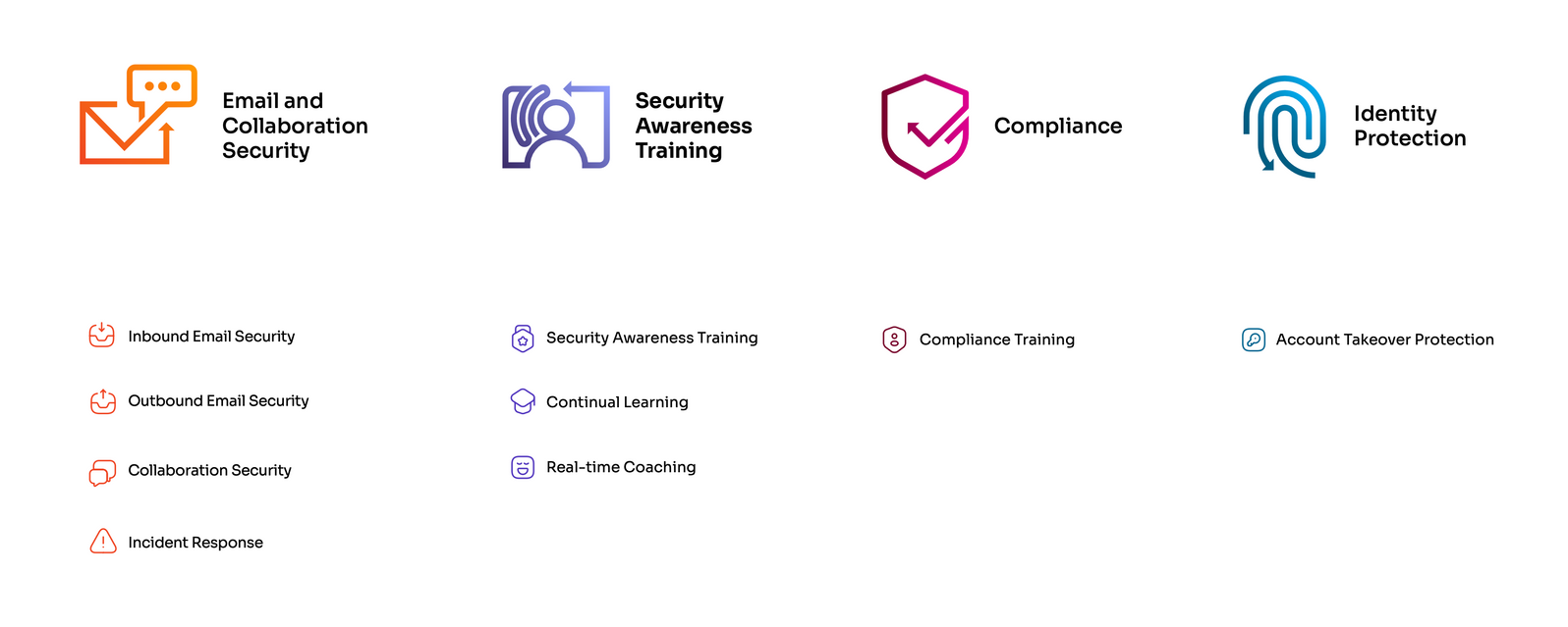 KnowBe4 Product System