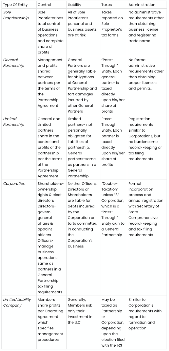 Table comparing categories with descriptions across different columns.