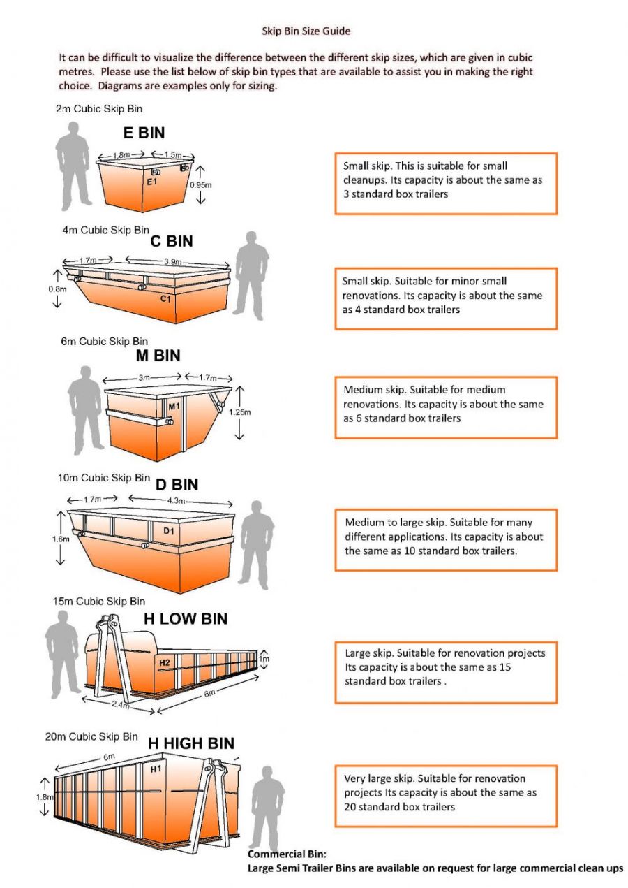 Skip Bin Size Guide skip-bin-size-guide