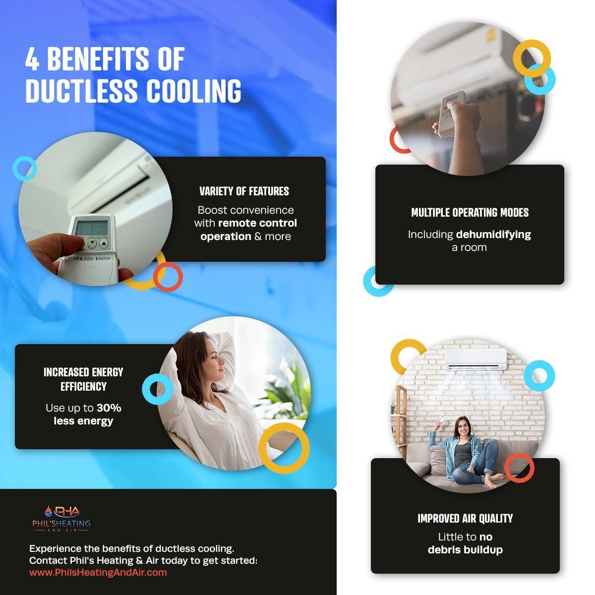 A poster showing the benefits of ductless cooling.