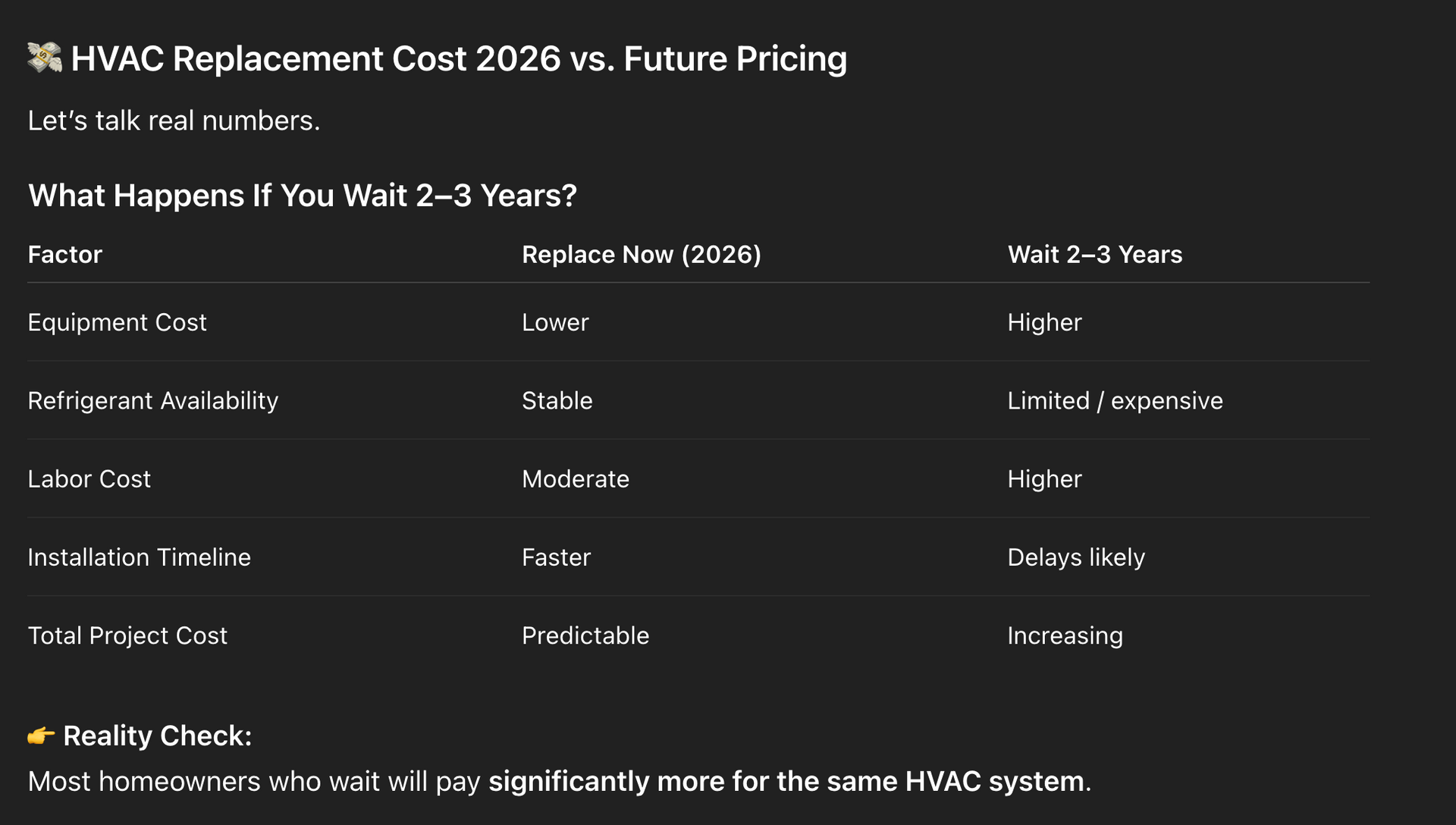 A table comparing 2024 HVAC replacement costs versus future pricing, noting that waiting leads to higher costs and delays.