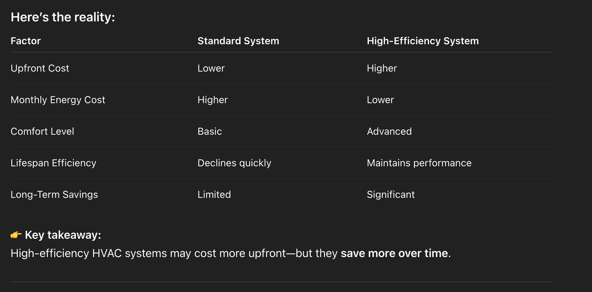Contact Us to Learn More A table showing the pros and cons of upgrading your HVAC system versus repairing an older HVAC unit