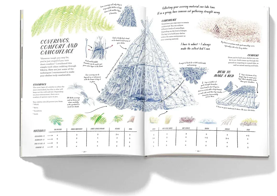 Open book with detailed handwritten diagrams, charts, and drawings of various plants and structures, using green, blue, and brown hues.