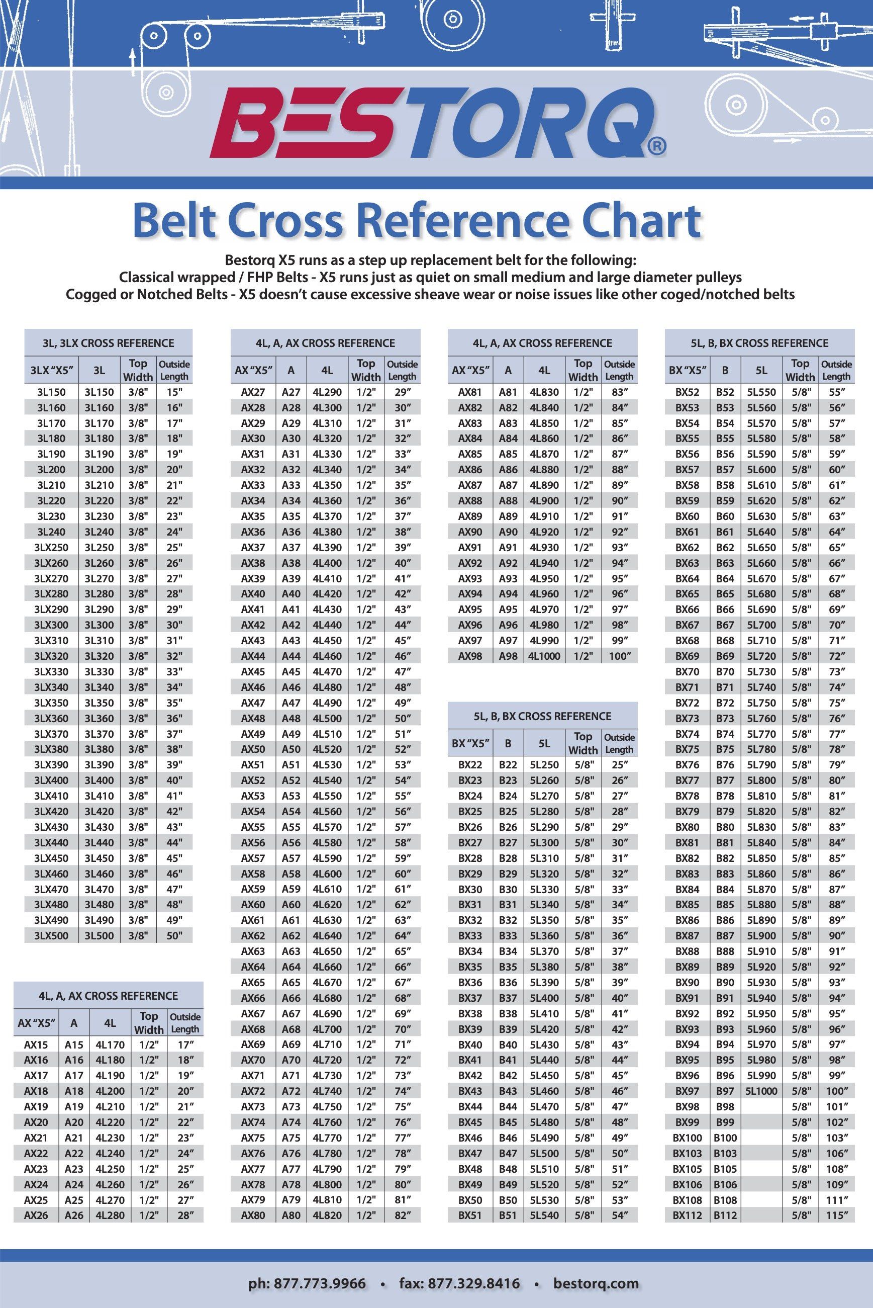 Belt Cross Reference Chart Belt Cross Reference Chart