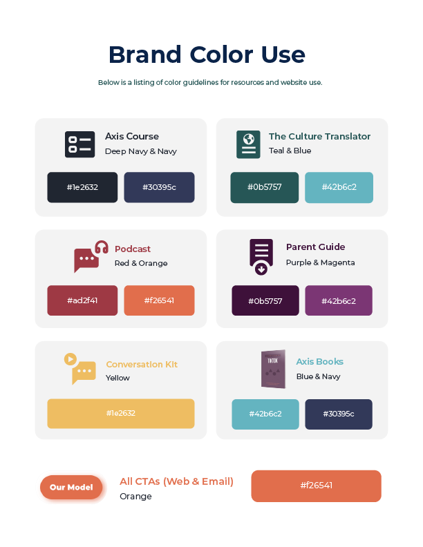 Brand color use guide showing sample swatches for categories like safety, product, plant, communication, and ads