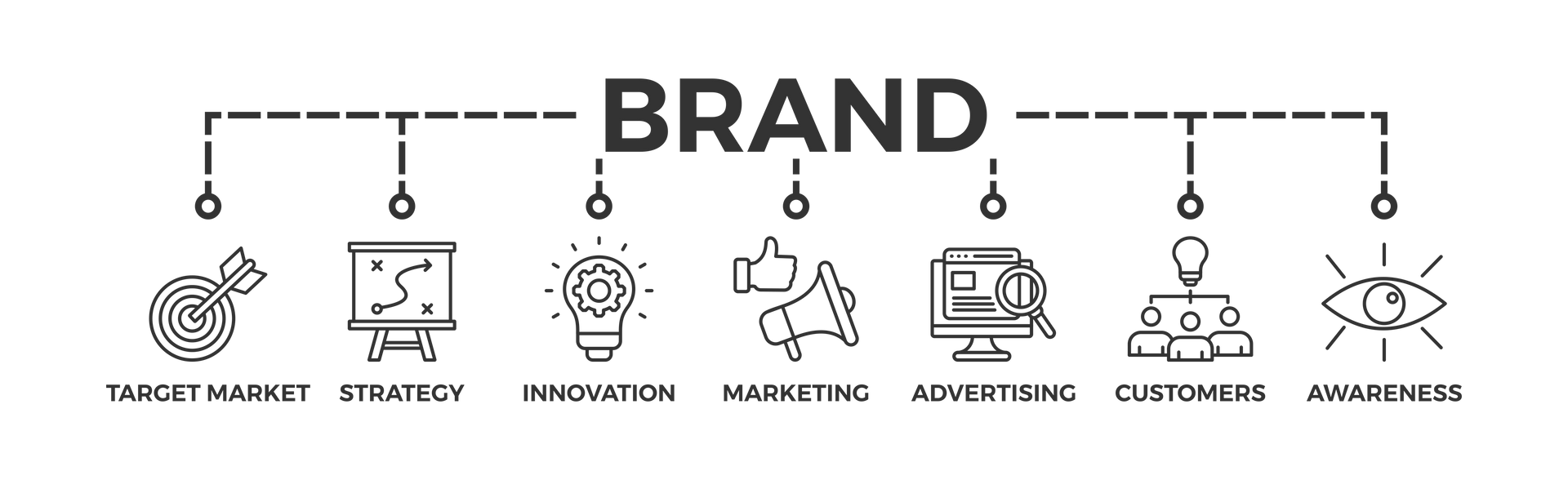 Brand infographic showing six black outline icons labeled key elements of branding.