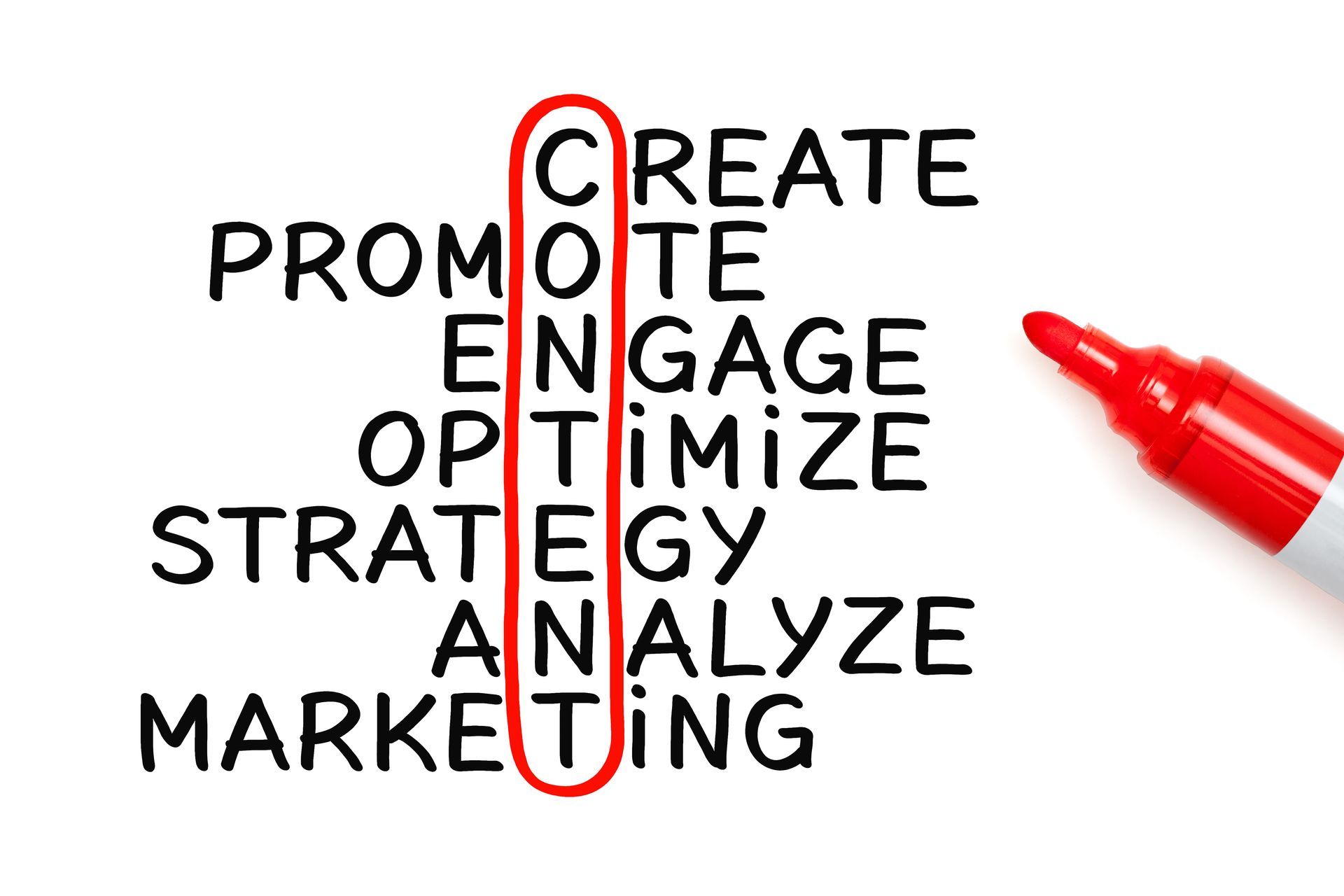 Marketing strategy words with “CONTENT” highlighted in a red box, next to a red marker pen