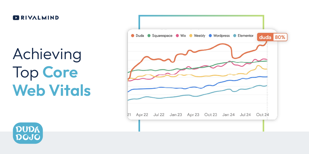 Marketing slide with line chart and the text “Achieving Top Core Web Vitals” on a white background