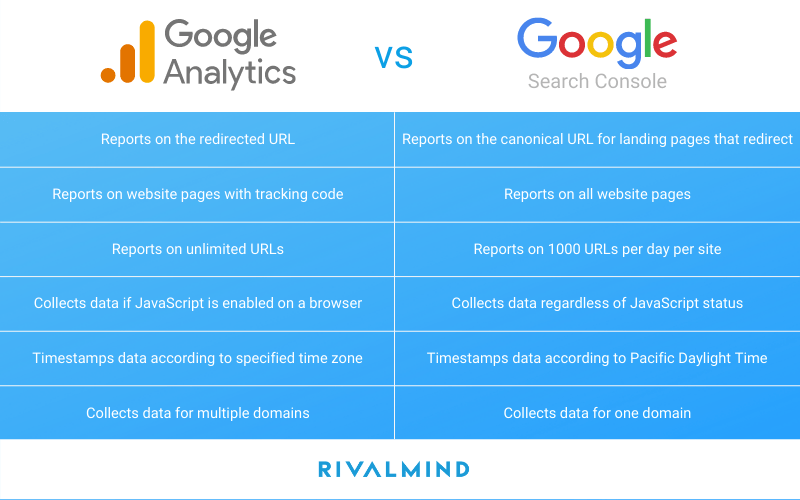 Google Analytics vs Google Search Console comparison infographic with blue and orange logos and feature lists
