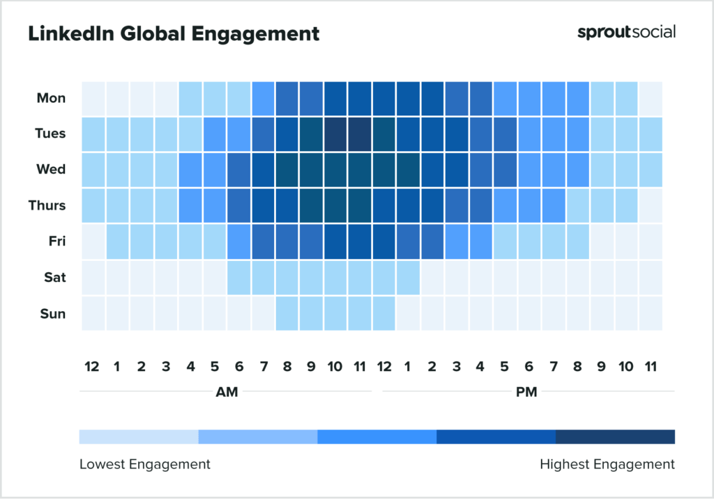 Heatmap of LinkedIn global engagement by day and hour, with darker blues indicating higher engagement.