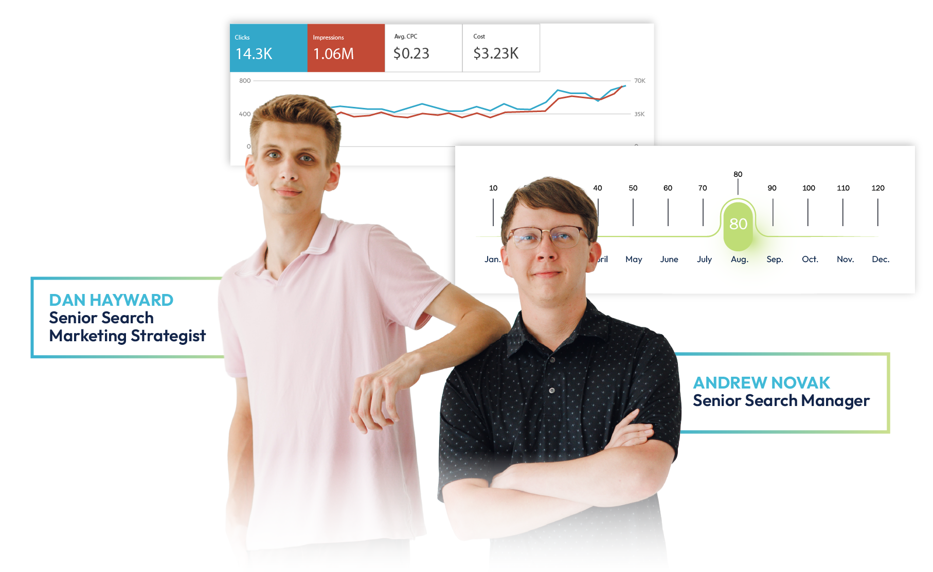 Two people standing in front of a financial chart dashboard with name labels and smiling expressions