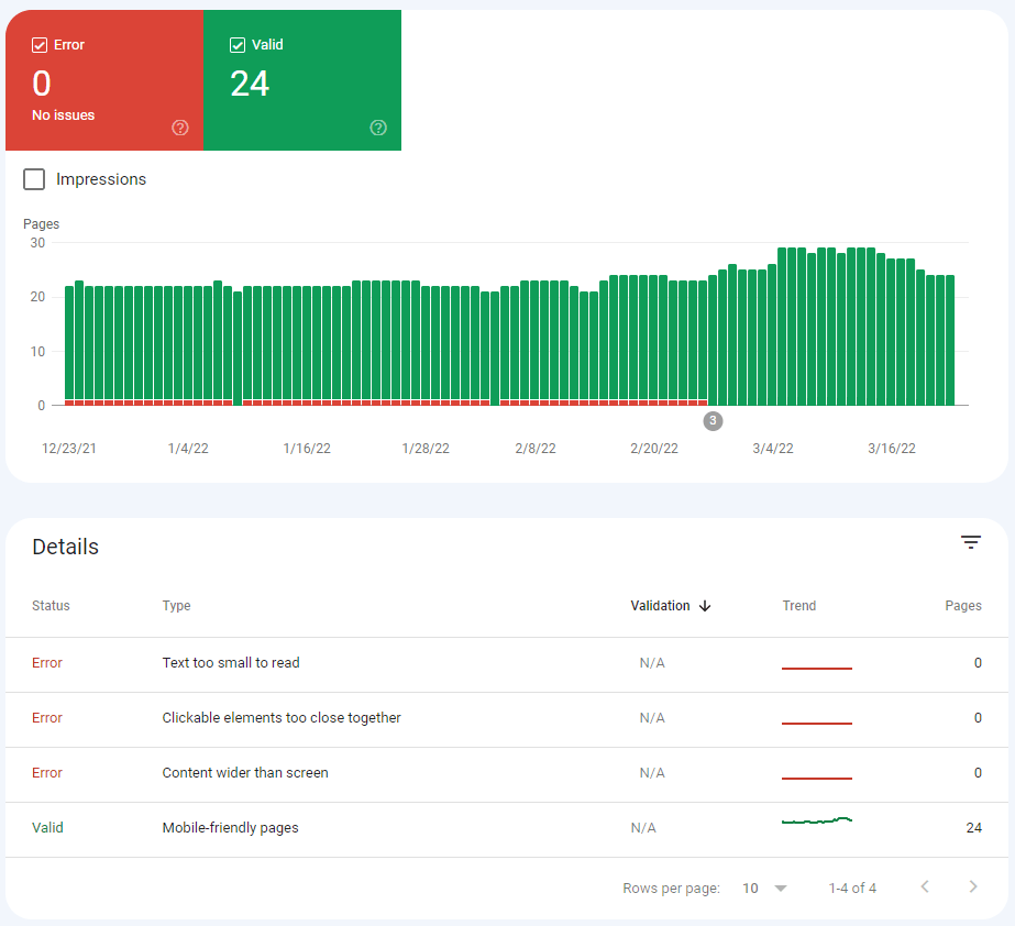 Analytics dashboard with red error and green valid summary cards, bar chart, and details table below