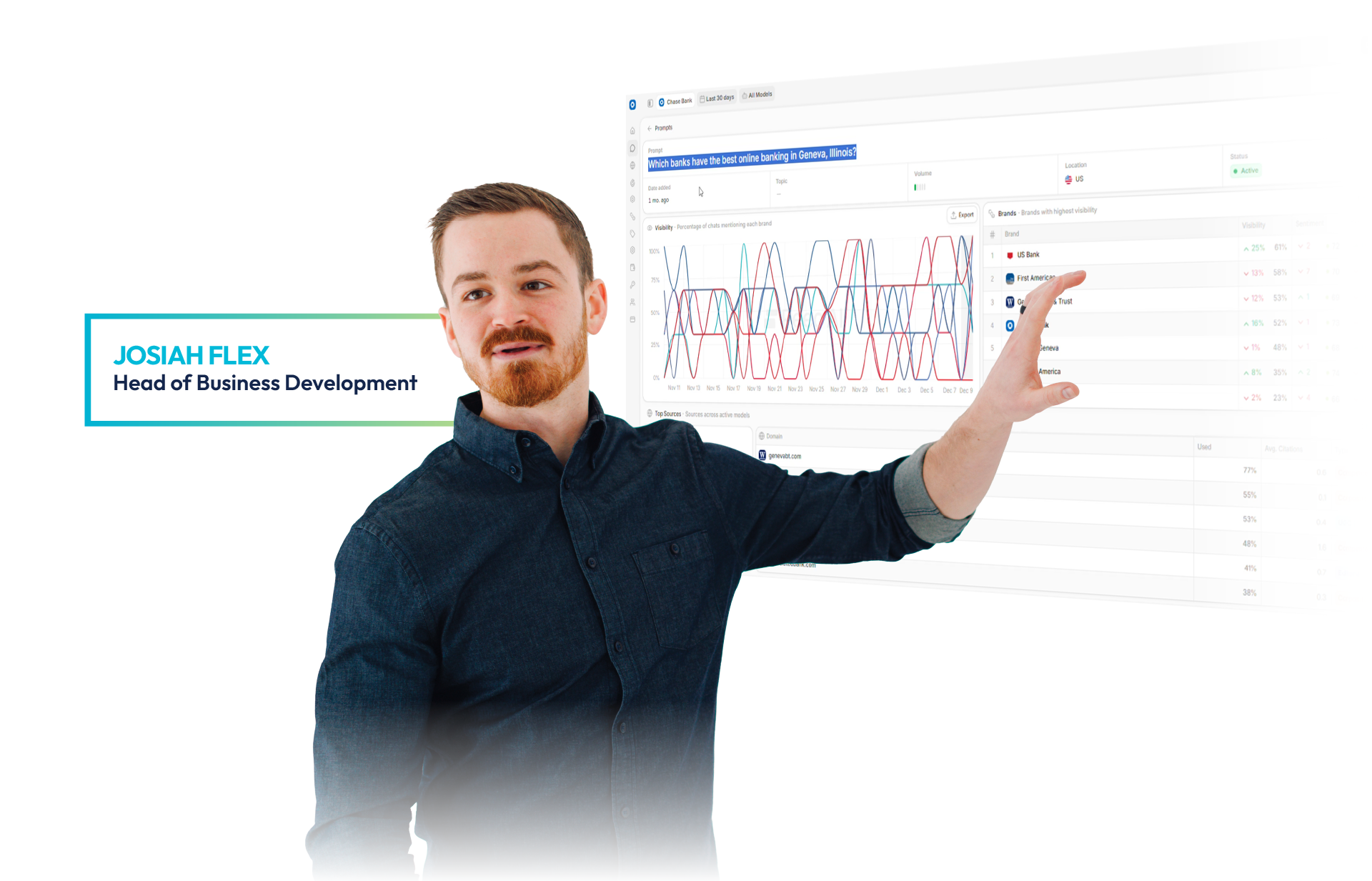Man presenting a rising blue chart beside a white analytics board