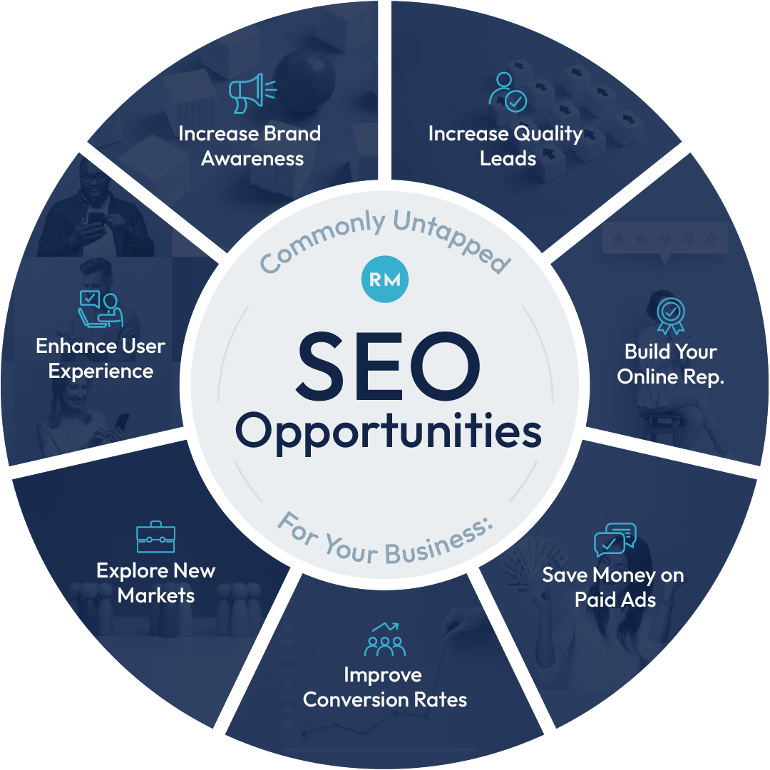 Circular SEO infographic in dark blue and white, listing six benefits around “SEO Opportunities” center.