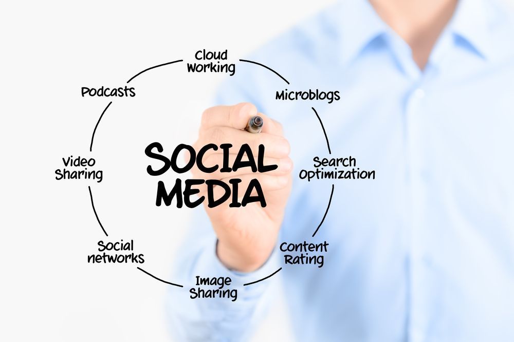 Hand holding paper with “SOCIAL MEDIA” surrounded by related terms in a circular layout