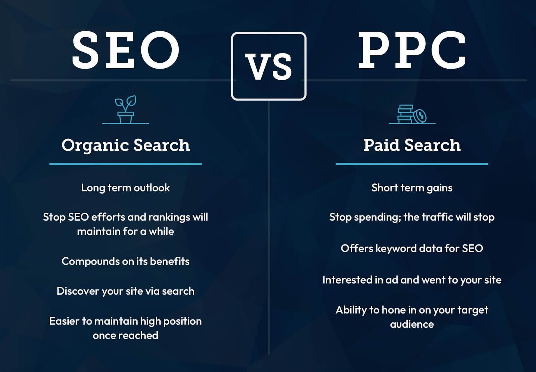 SEO vs PPC comparison graphic with white text on dark blue background