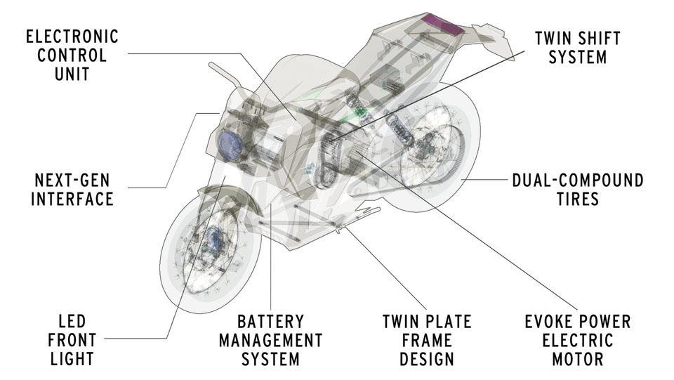 Application Of IoT In Automotive Industry Future Of Motorcycles
